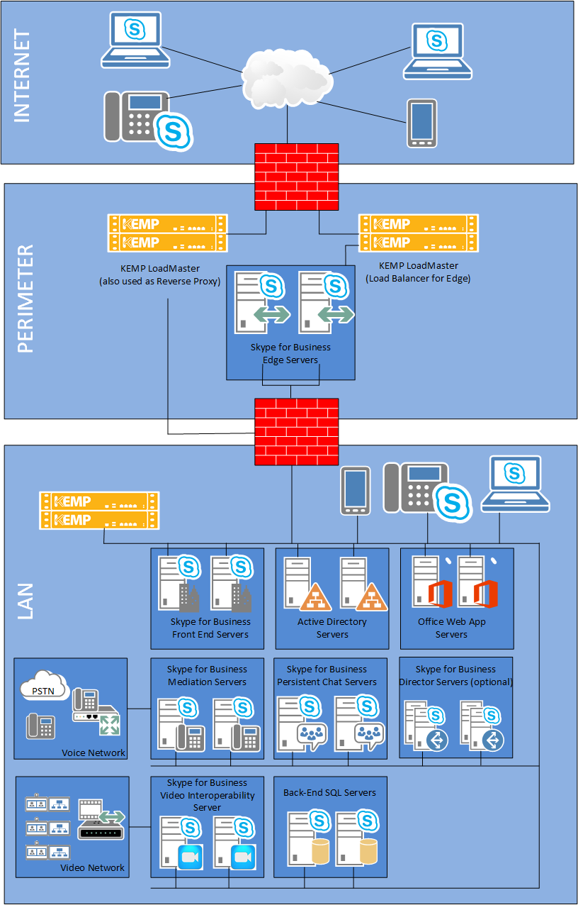 Skype for business 2015 что нового